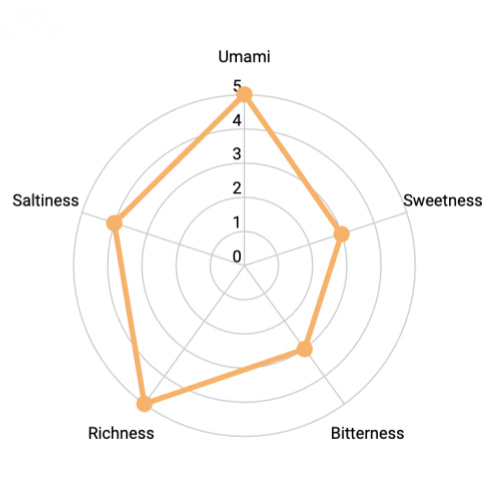 Miso Chart Buckwheat Miso